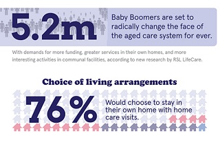 Baby Boomers Set to Change the Face of Aged Care