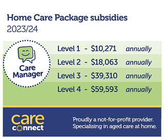 Home Care Package 11.9% Subsidy Increase