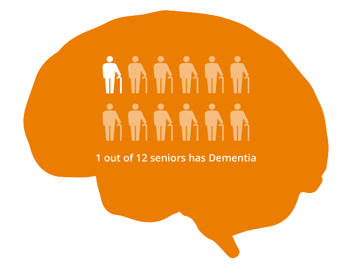 10 Facts You Need to Know About Dementia