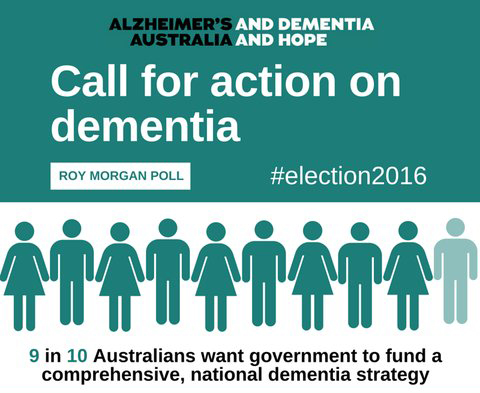 9 in 10 Australians Want Action on Dementia